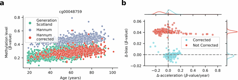 Extended Data Fig. 4