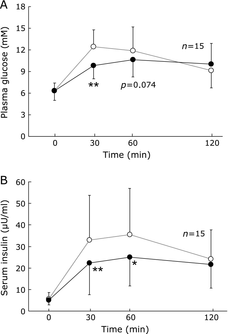 Fig. 1