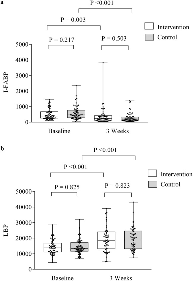 Mortality and microbial diversity after allogeneic hematopoietic stem ...