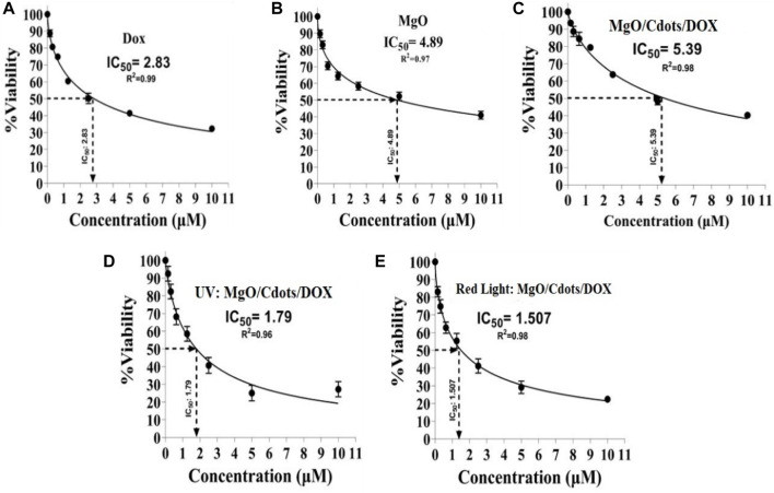 FIGURE 15