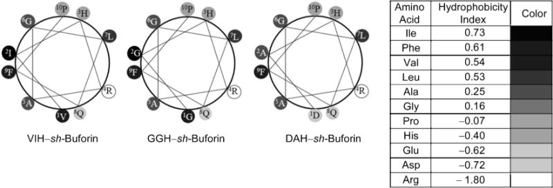 Figure 8