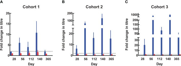 Figure 3