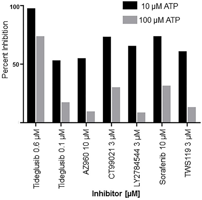 Fig 7