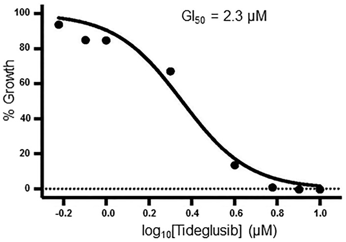 Fig 8