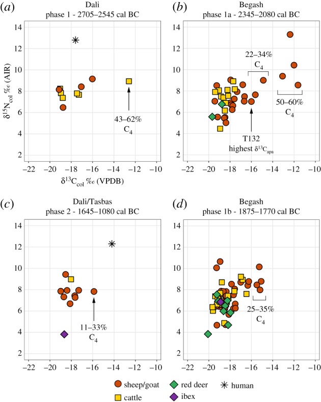 Figure 4.