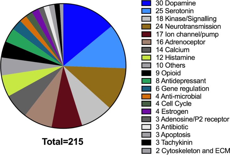 FIG 6