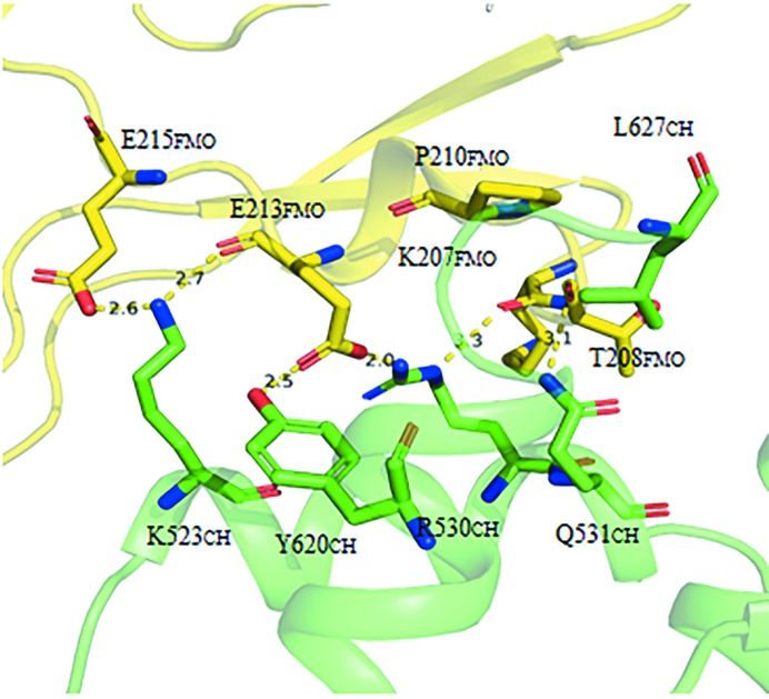 Figure 2