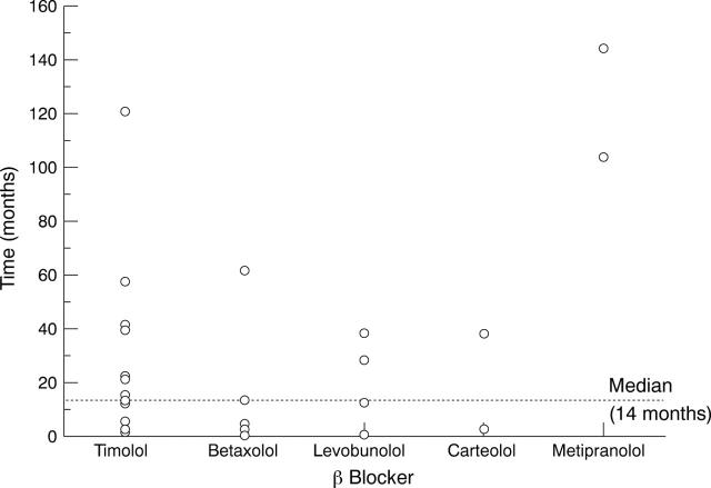 Figure 1  