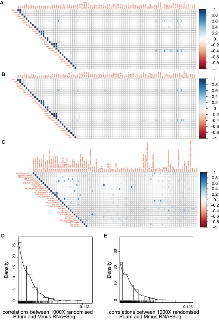 Figure 3—figure supplement 6.