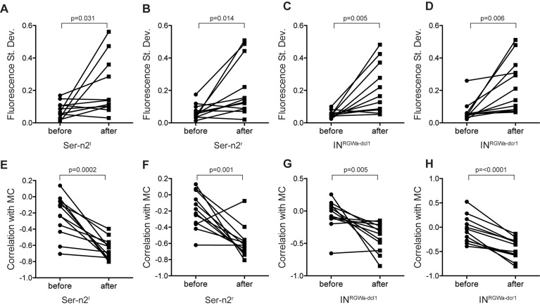 Figure 4—figure supplement 2.