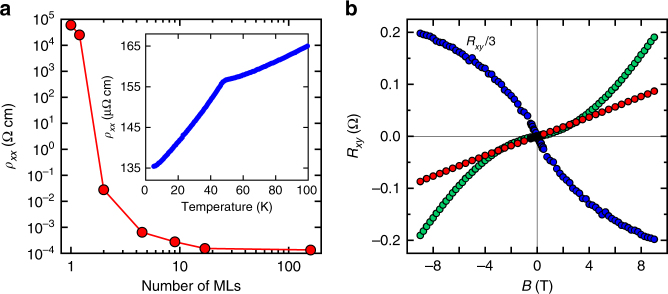 Fig. 4