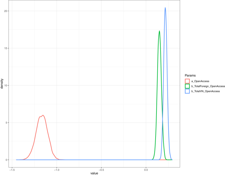 Figure 5