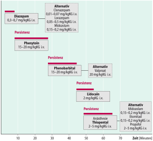 graphic file with name 978-3-662-57295-5_7_Fig7_HTML.jpg