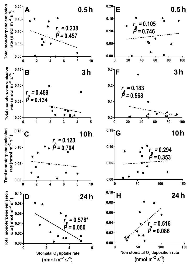 Fig. 9