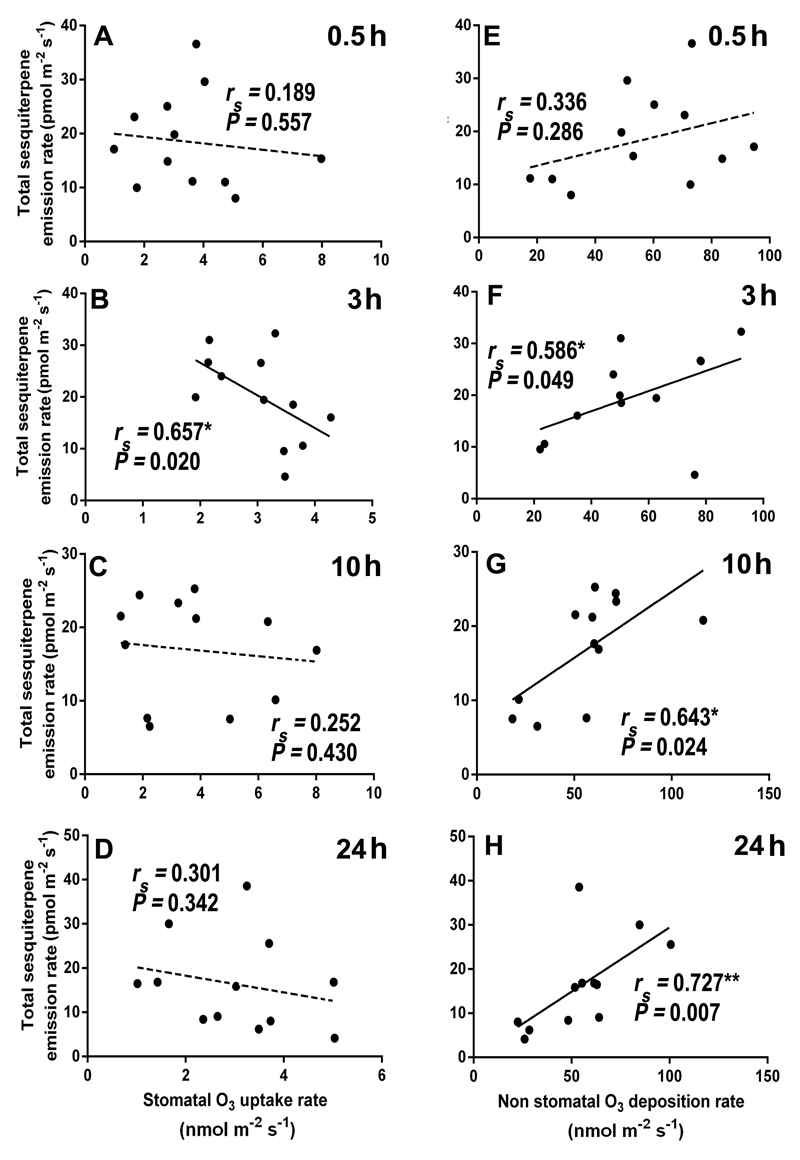 Fig. 10