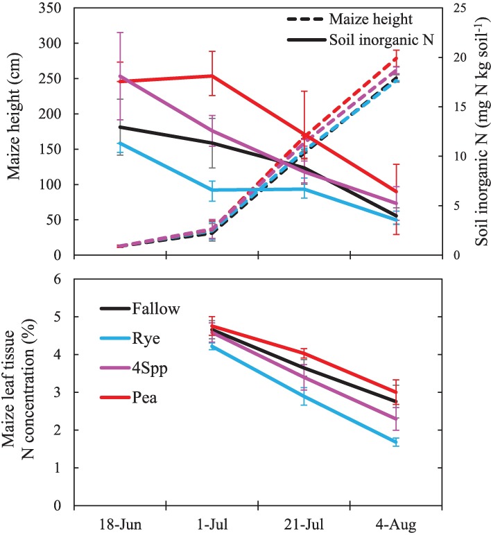 Fig 6