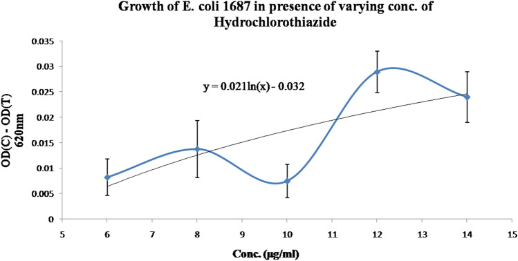 Fig. 5