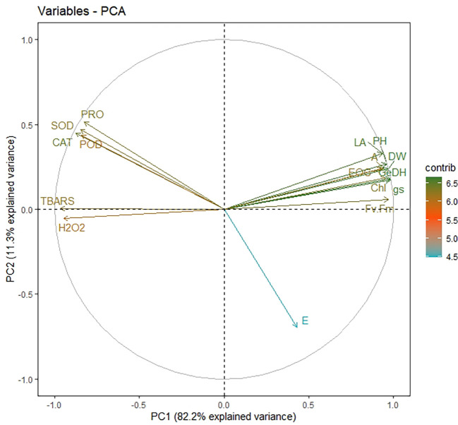 Figure 10