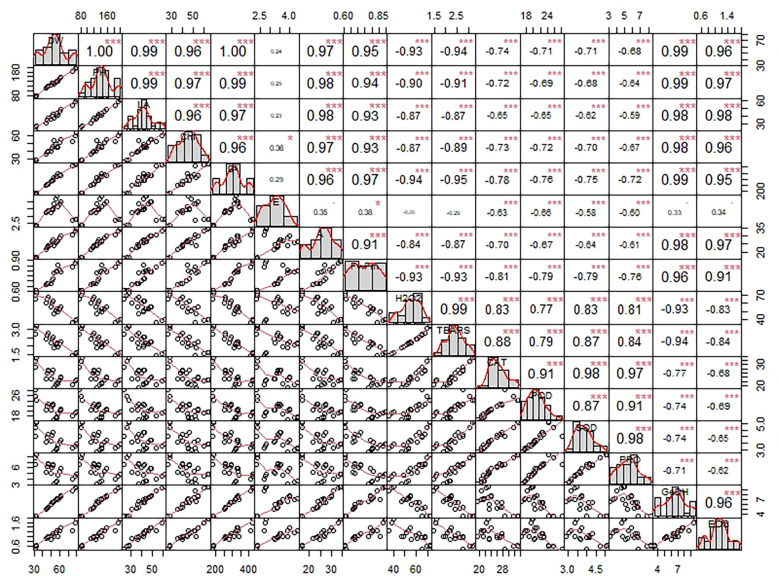 Figure 11