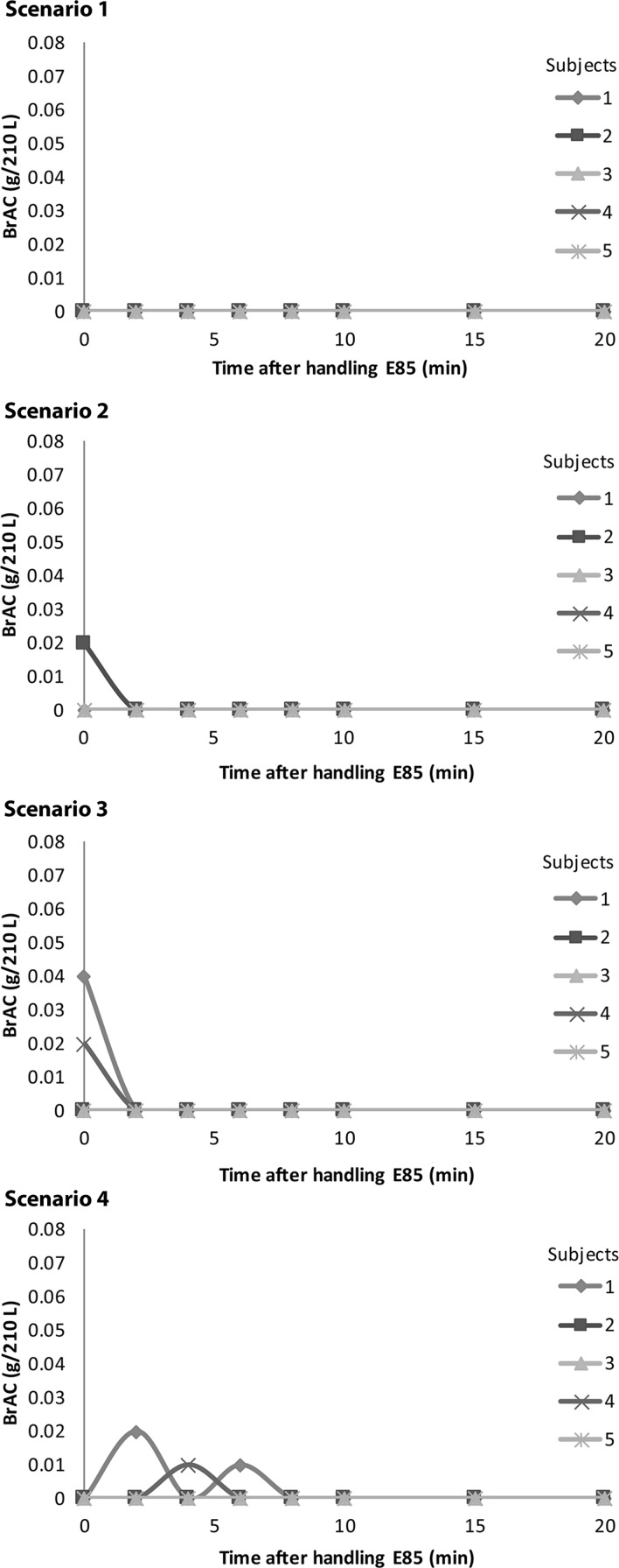 Figure 1.