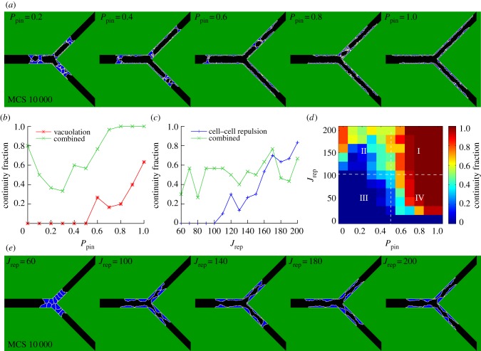 Figure 5.