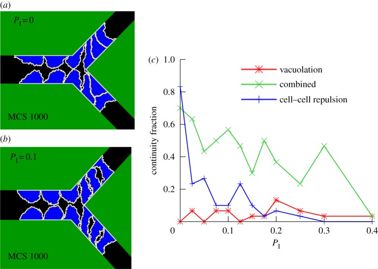 Figure 6.