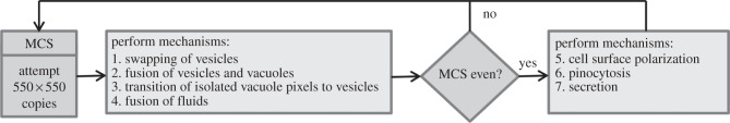 Figure 9.