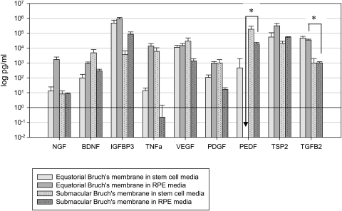 Figure 15.