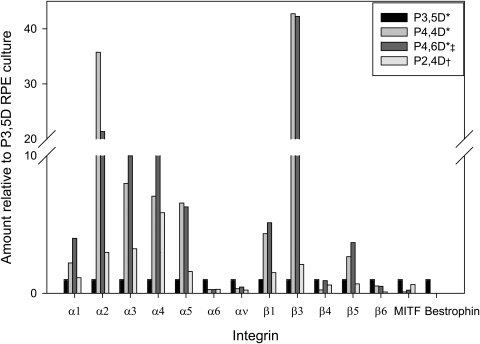 Figure 14.