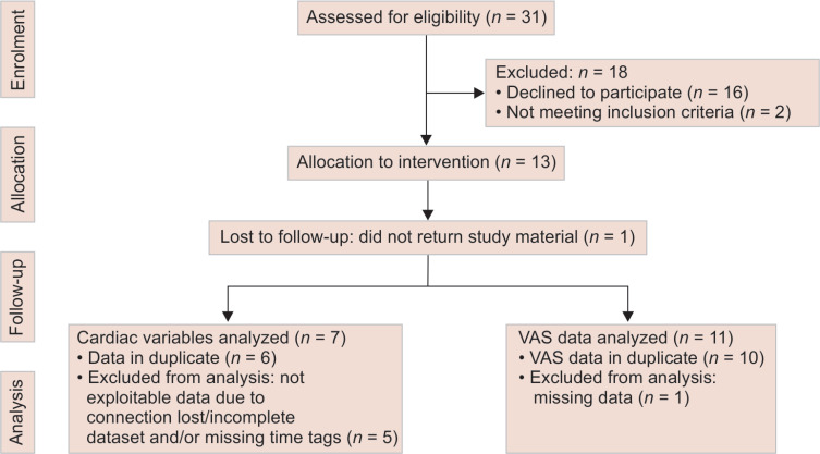 Flowchart 1