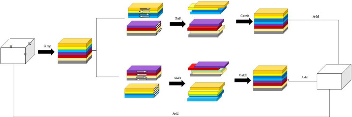 Figure 10