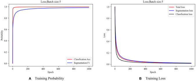 Figure 11