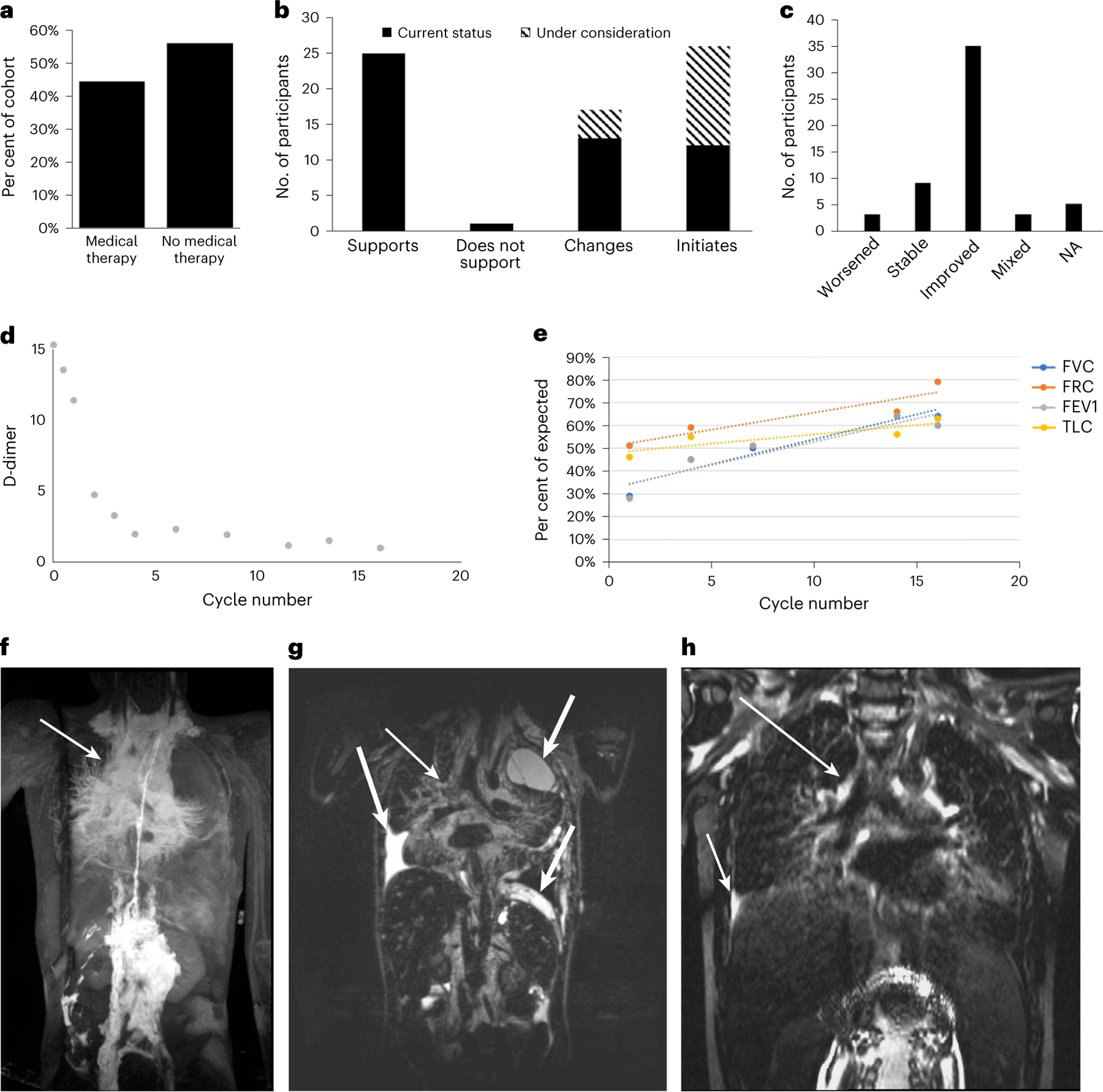 Fig. 4 |