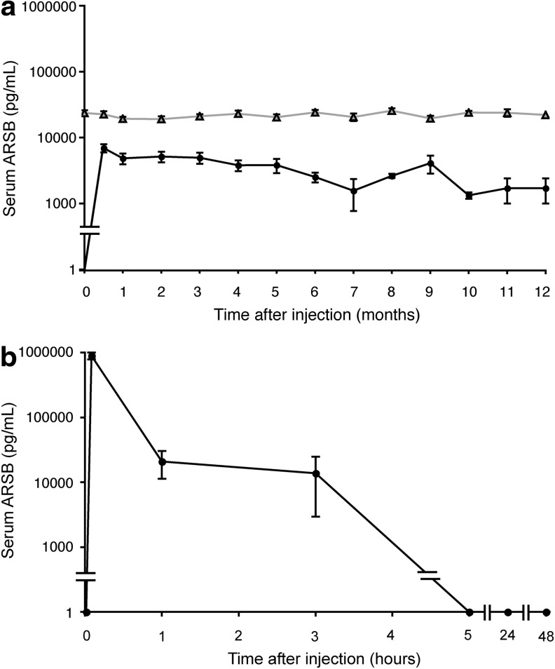 FIG. 1.