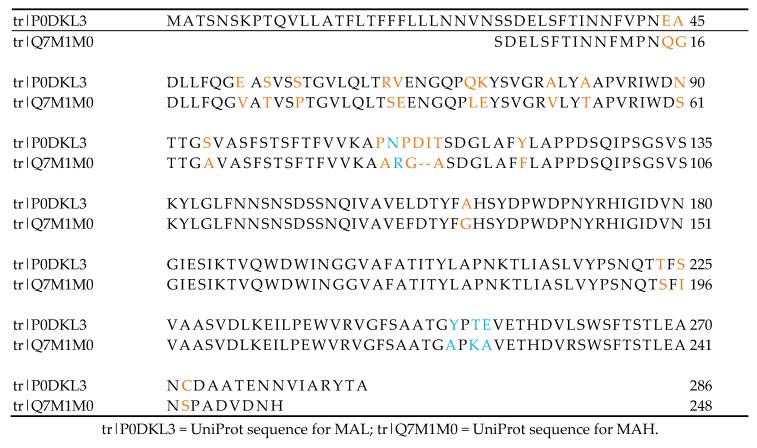 graphic file with name biomolecules-10-00637-i001.jpg