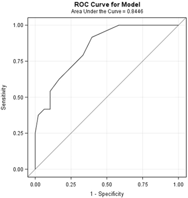 Fig. 2