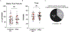 Figure 5: