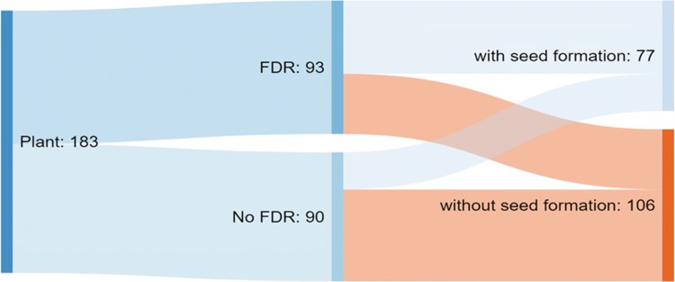 Fig. 6