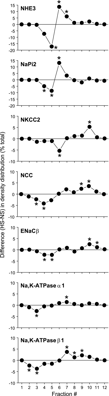 Fig. 15.