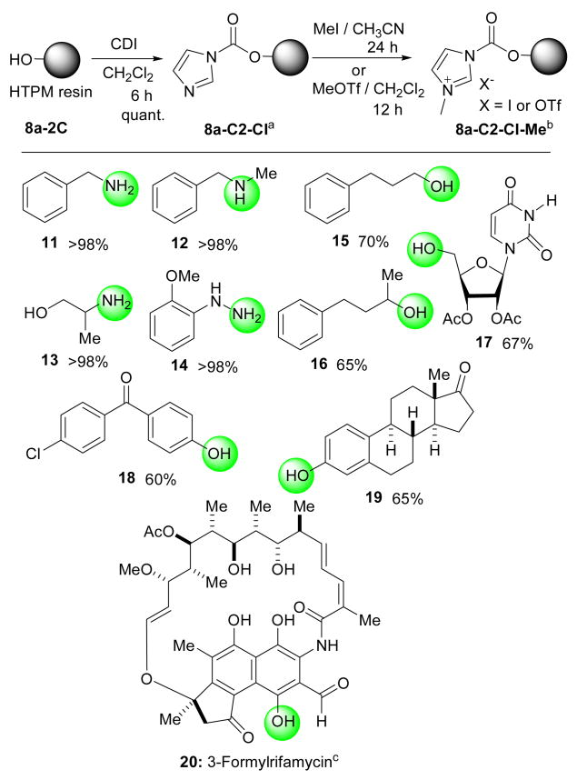 Scheme 5