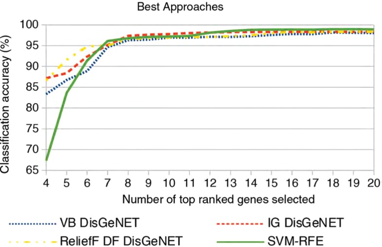 Figure 6: