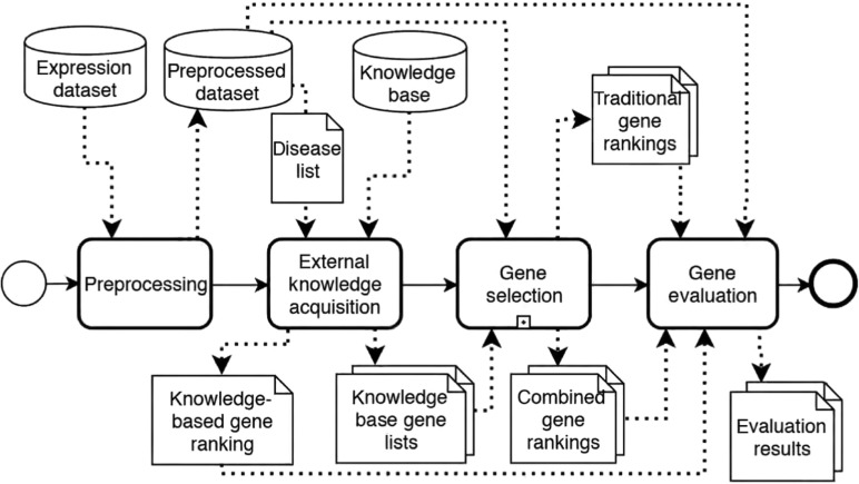 Figure 1: