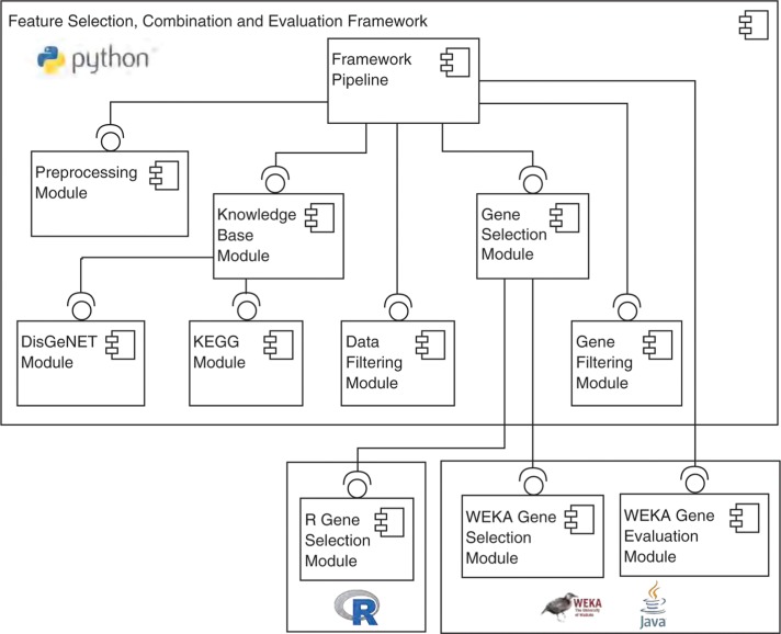 Figure 4: