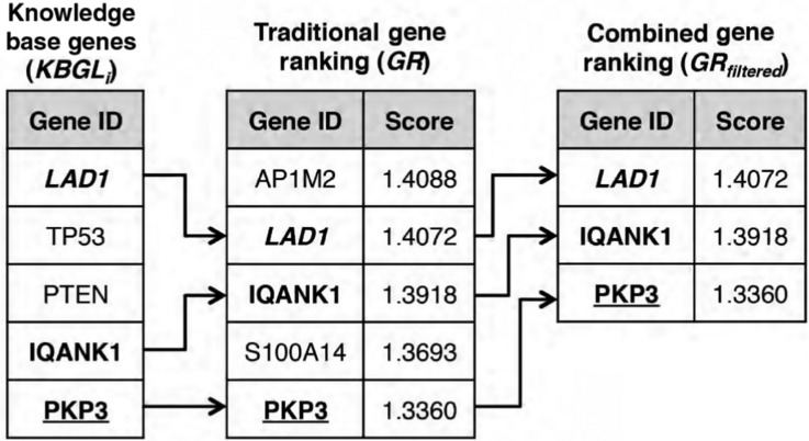 Figure 3: