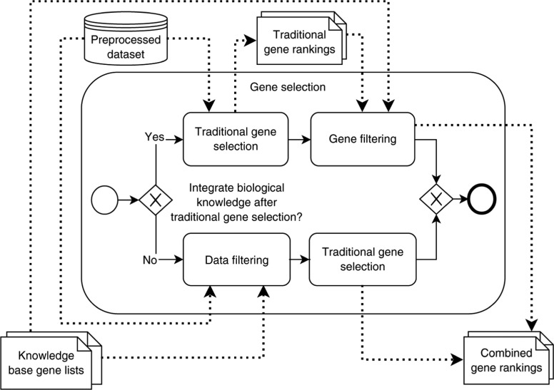 Figure 2: