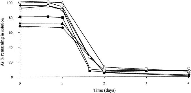 FIG. 5.