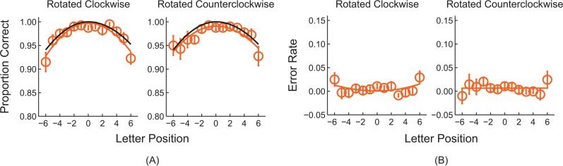 Figure C1