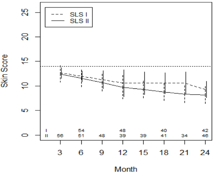 Figure 3.