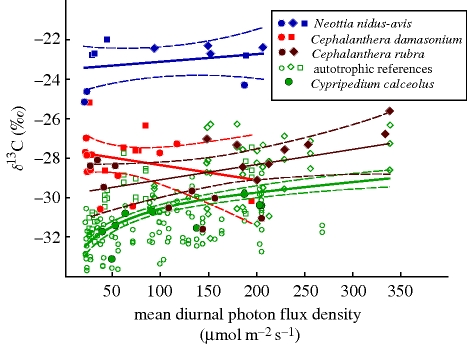 Figure 1.