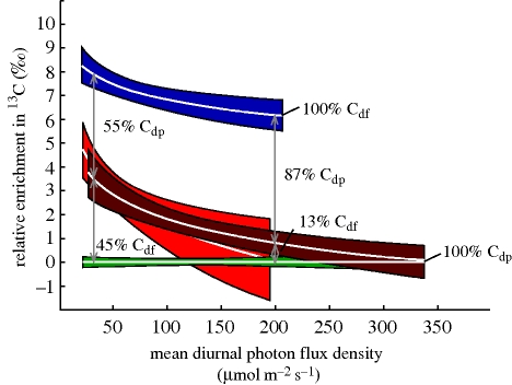 Figure 2.